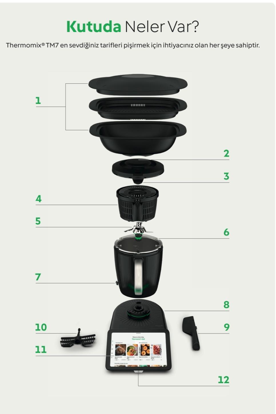 Thermomix TM7 Kutu İçeriği - tüm parça ve aksesuarlar numaralı diyagram